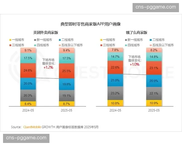 行业正从流量运营转向用户资产运营 深耕高净值会员群体